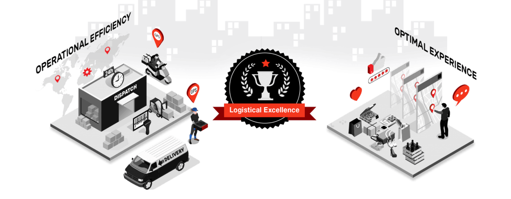logistical excellence equation