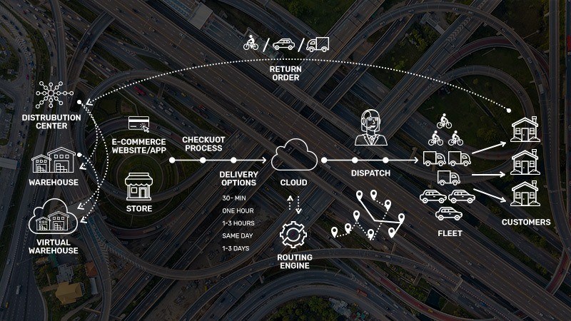 Last Mile Delivery In The Age Of Amazon Introduction