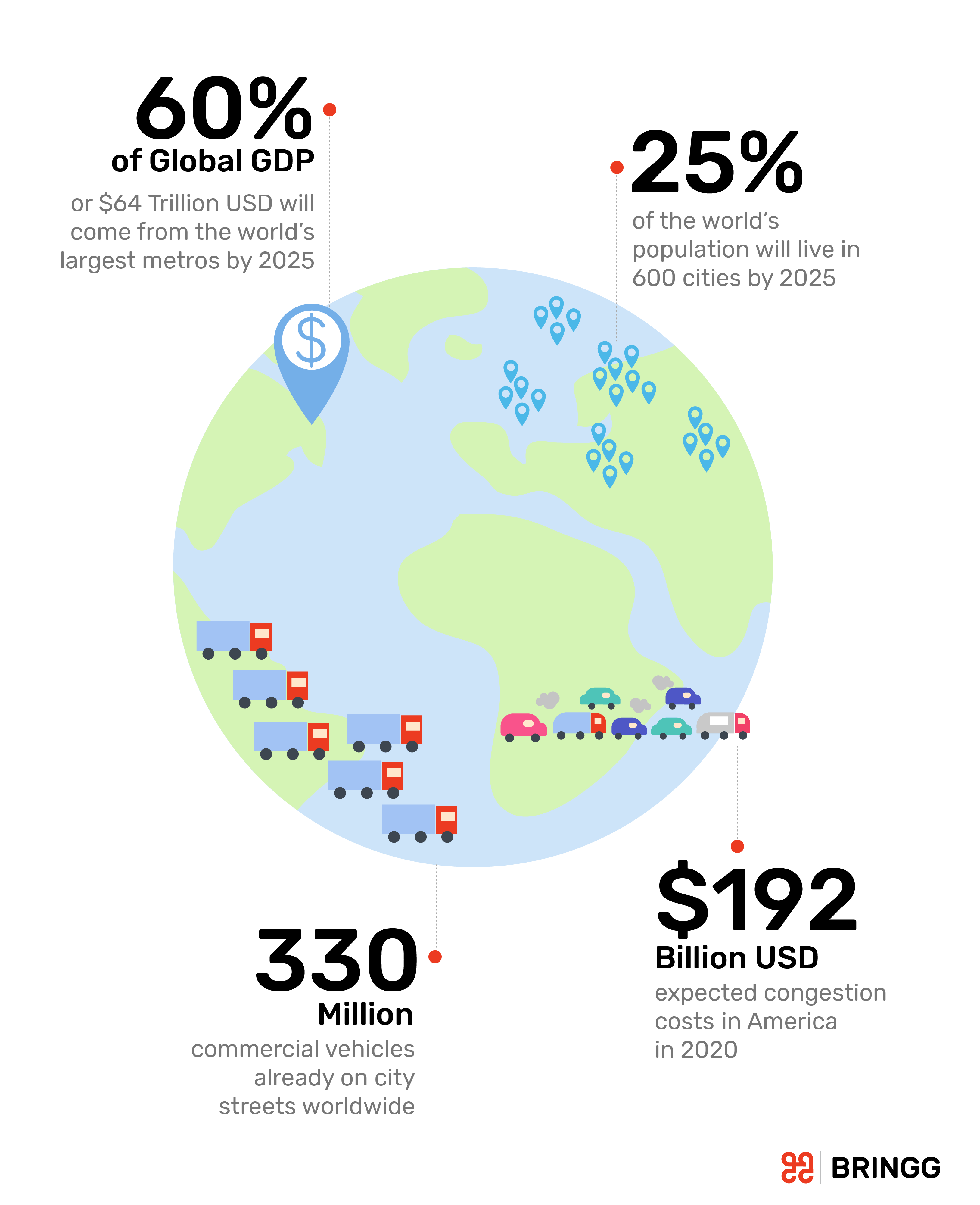 The urban delivery landscape today