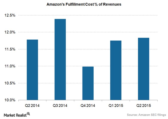 amazon buys colis prive