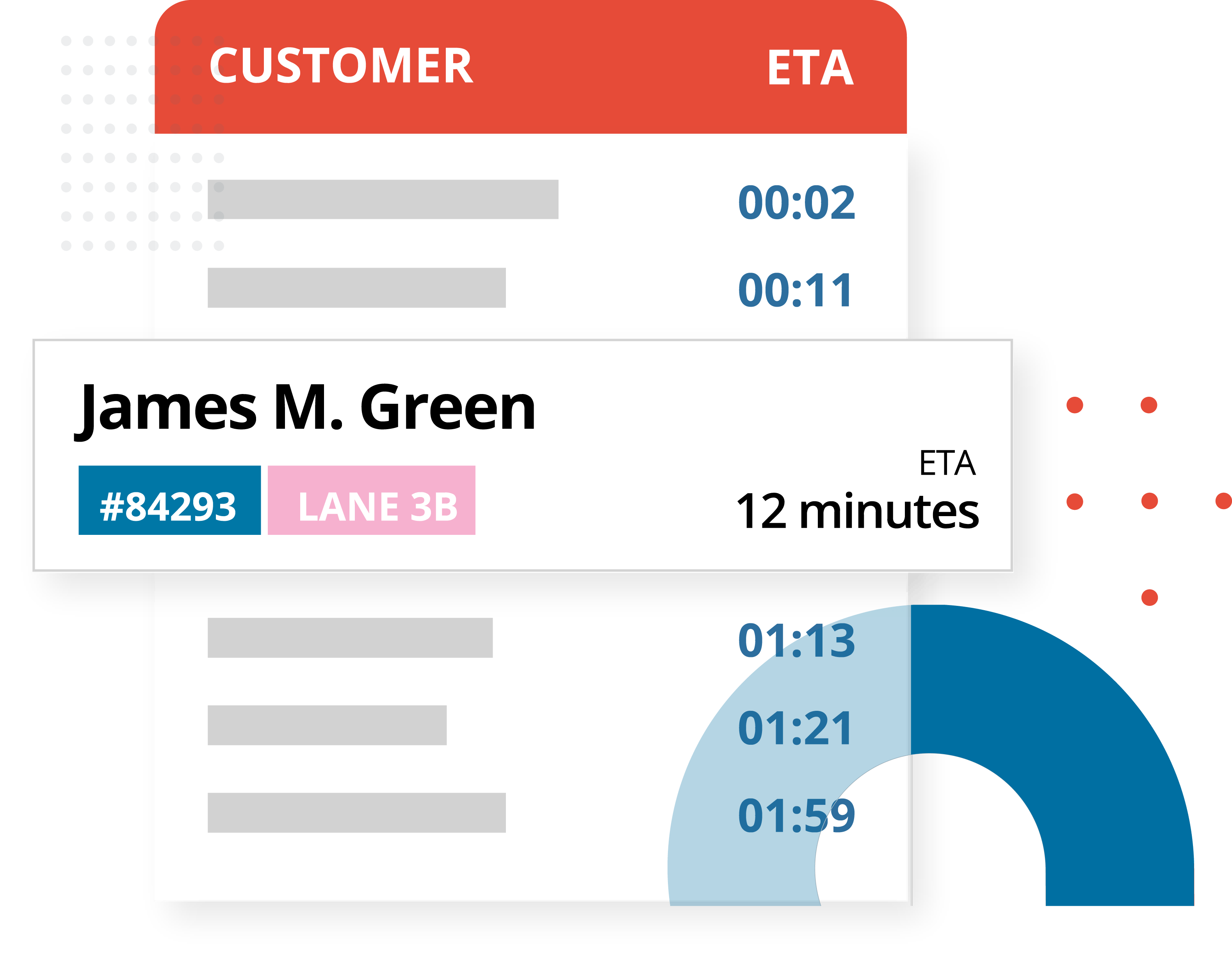 Flexible-Customer