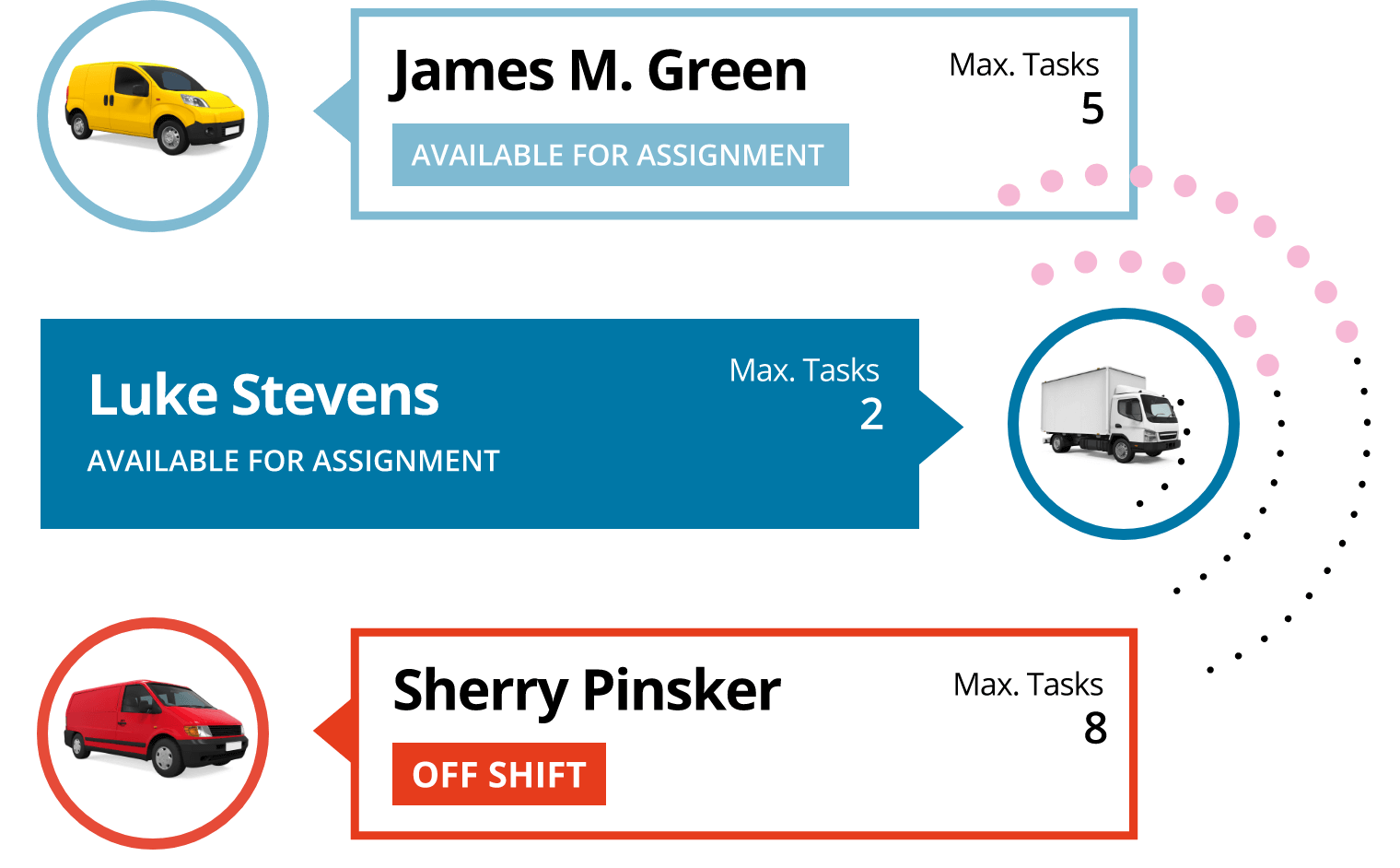 Smart Fleet
