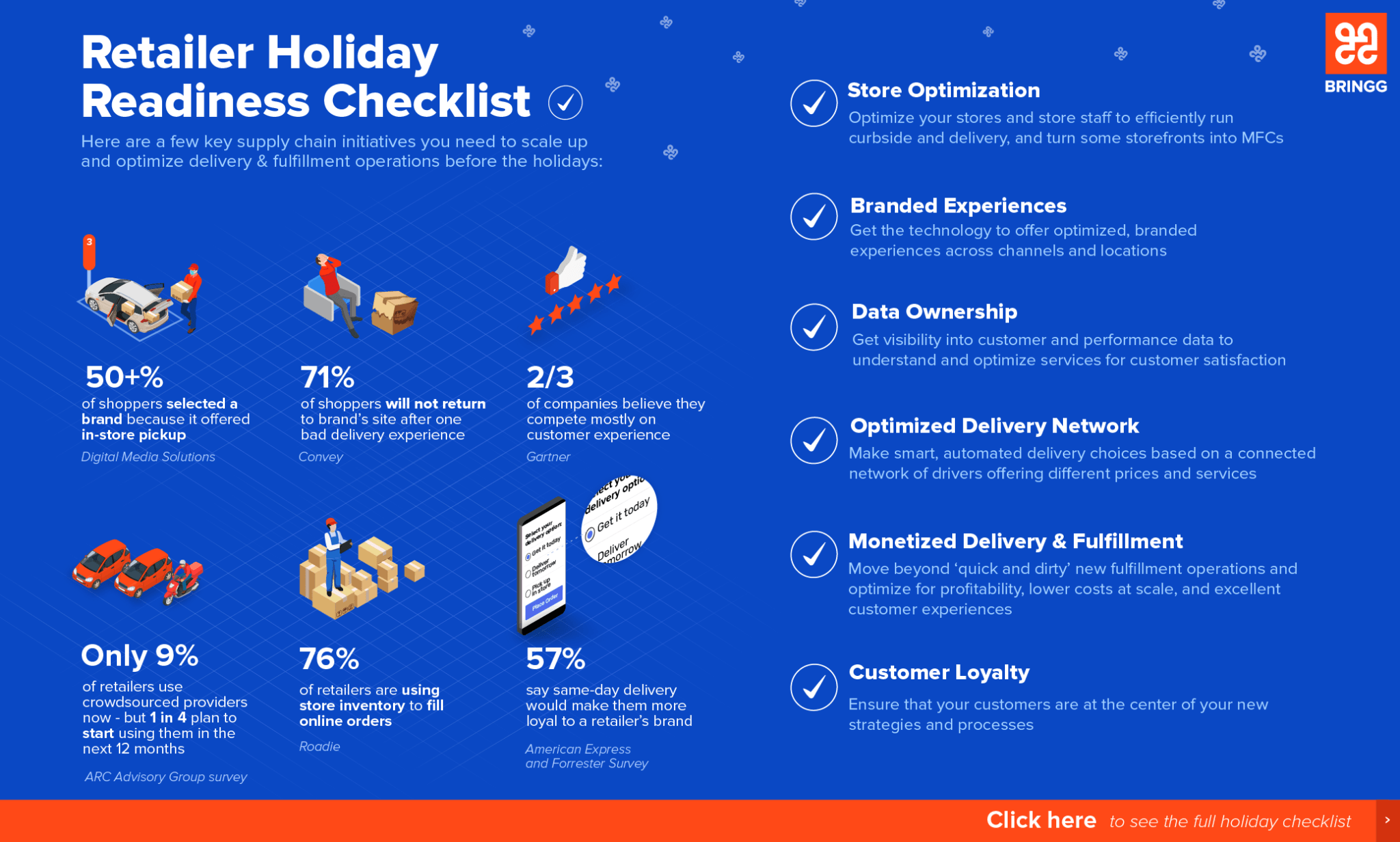 Infographic Retail Peak Season Readiness Bringg