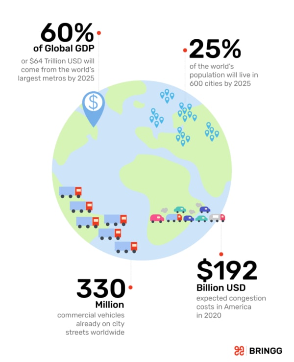 Urbanization creates 3PL challenges