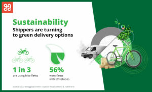Sustainability - 2022 Bringg Barometer