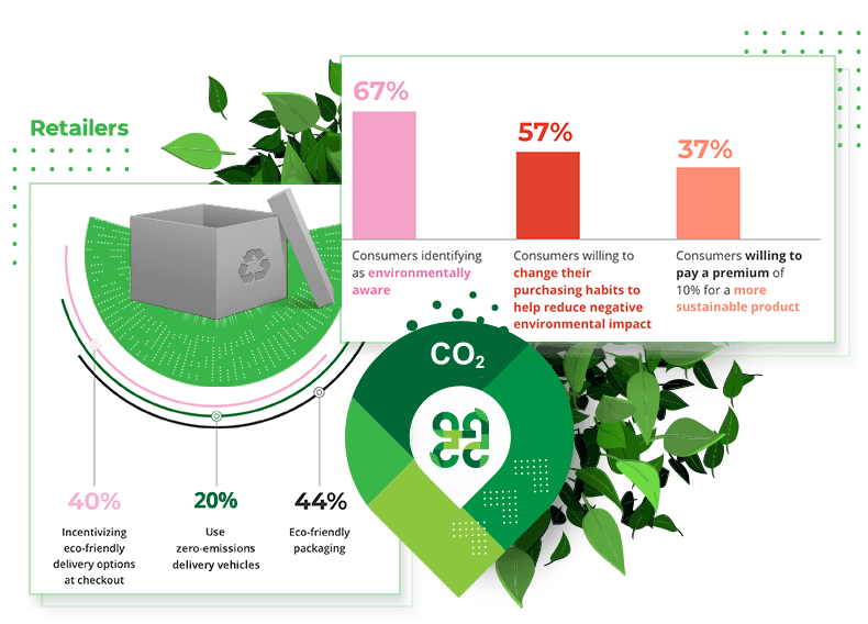 Sustainability among retailers and consumers