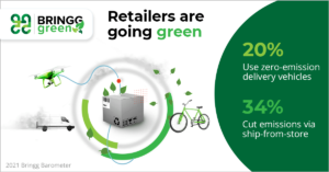 Retailers are going green