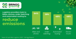 How logistics providers plan to reduce carbon emissions - Bringg green report last mile logistics 2021