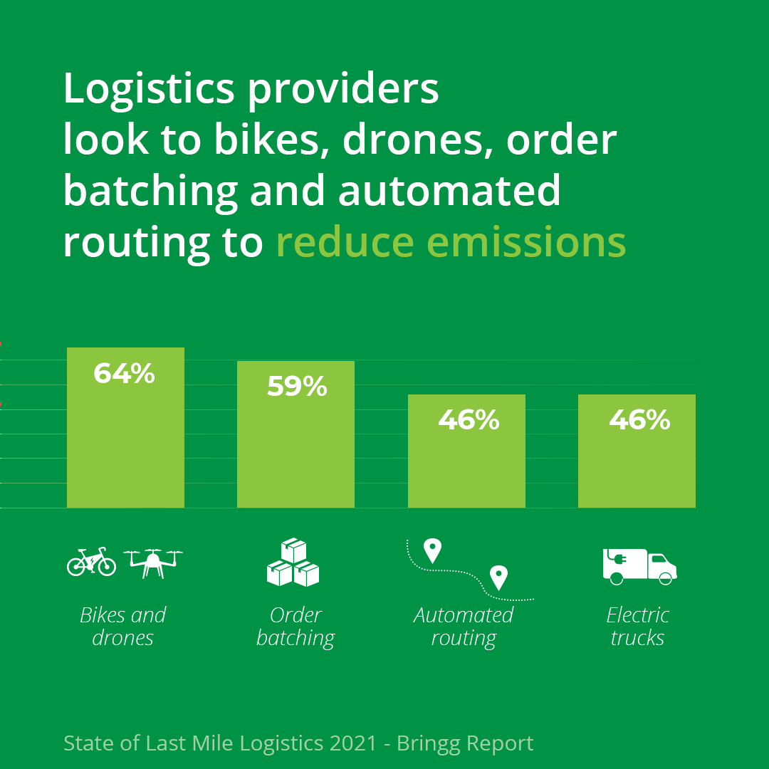Green logistics - how logistics providers are reducing emissions