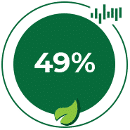 Sustainability in the Last Mile: A 2021 Snapshot by Forrester