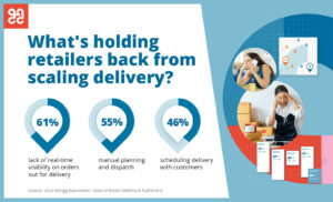 The challenges of scaling delivery. Source: Bringg Barometer