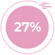 The Guide to Quick Commerce