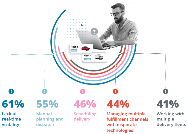 What's holding retailers back from scaling delivery