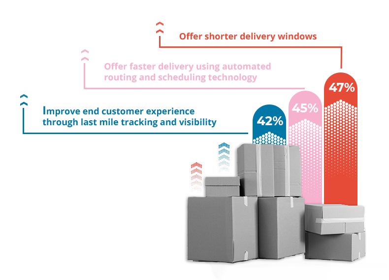 Tactics to increase business through last mile operations
