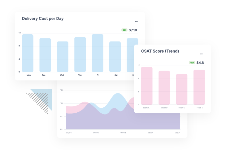 Reports and analytics | Bringg