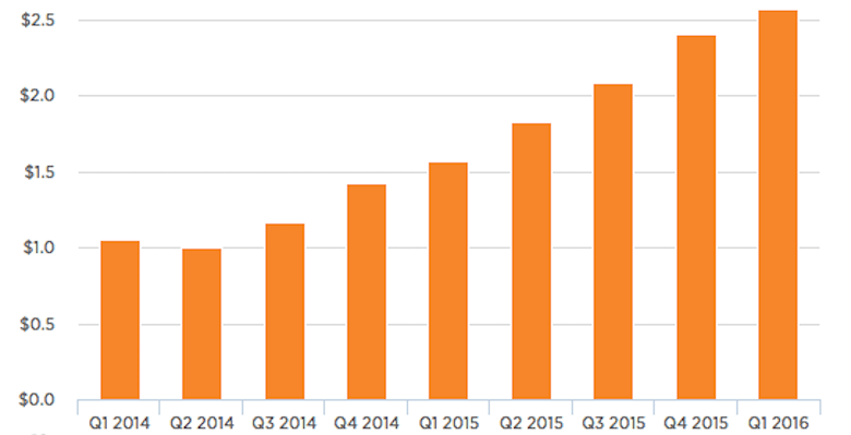 What Amazon’s Earnings Report Tells Us About Their Logistics Operations